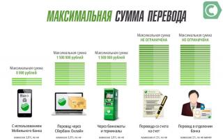 Monto máximo de transferencia a través de Sberbank